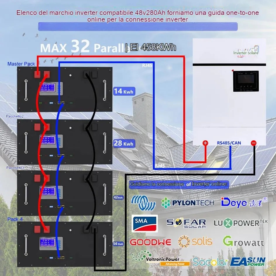 Nuovo pacco batteria da 48 a 280ah LifePO4 14KWH - 6000+ cilindri 16S 51.2V 200Ah 300Ah Rs485/Can Off/On Grid Solar System 10 anni Garanzia