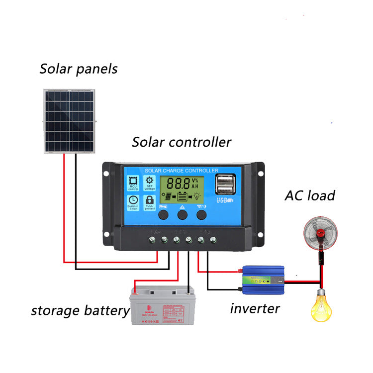 Charges lead-acid batteries with adjustable current limits and PWM solar charging control for 12V/24V systems.