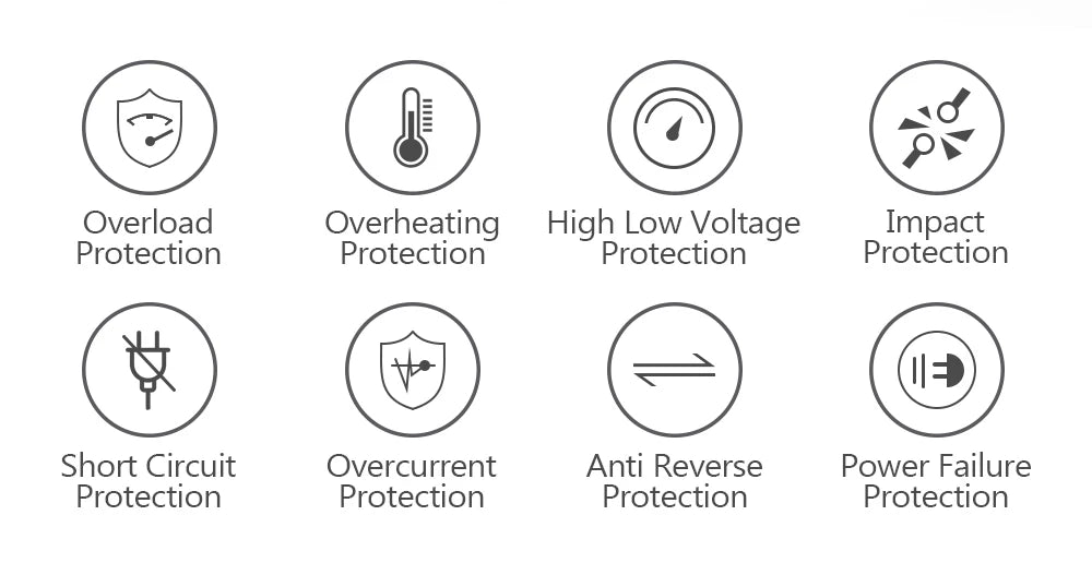 LED 3000W Pure Sine Wave Inverter, Reliable and safe operation ensured through advanced protection features.