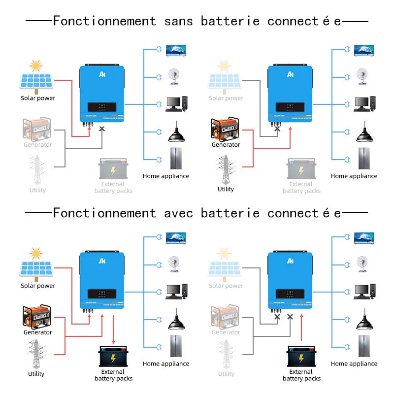 7200W 8200W 10200W On and Off Grid Solar Inverter, Solar Inverter Hybrid for On-Grid & Off-Grid Charging of Batteries and Home Appliances.
