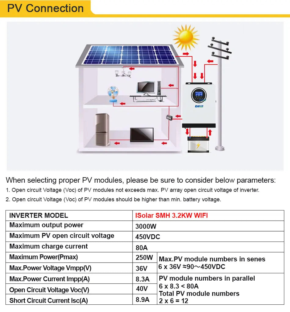 Easun Power 3200VA 3000W Solar Inverter, Easun Power solar inverter with built-in MPPT and WiFi support, suitable for 24V systems.