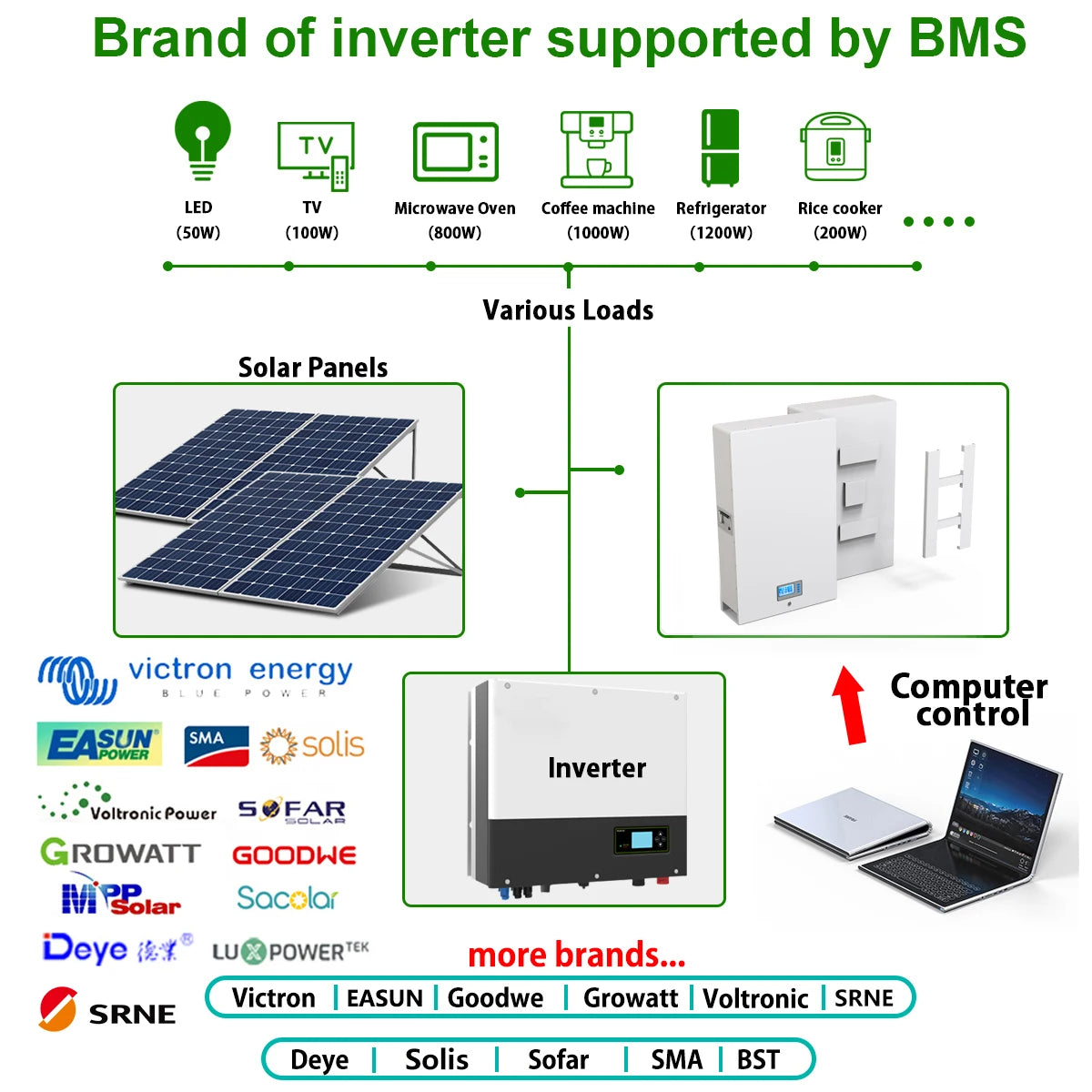 High-capacity LiFePO4 battery for solar power systems, with built-in BMS and parallel connection capabilities.