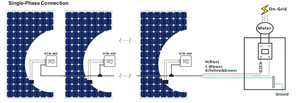 PowMr 400W 600W Micro Inverter, Single-phase grid tie connection for on-grid solar systems, suitable for GTB meters GTB-4UL and GTB-0L.