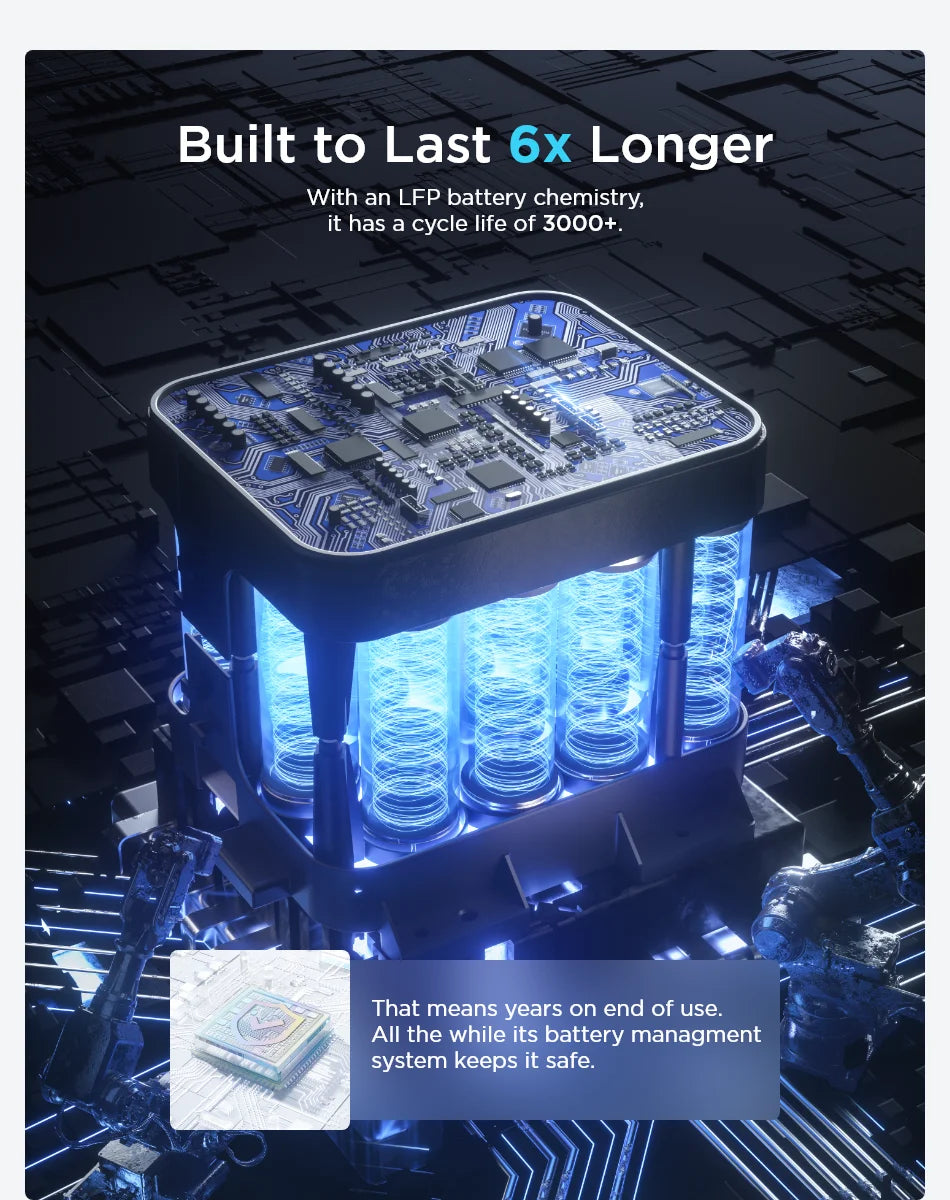 Long-lasting power station with LFP battery tech, lasting 6x longer than others, featuring advanced safety and reliability.