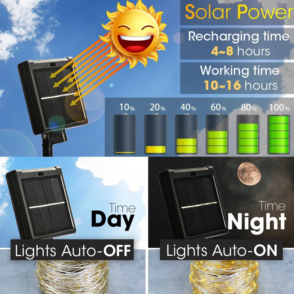 Recharges in 4-8 hours, lasts 10-16 hours, and turns off at night to turn on during the day.