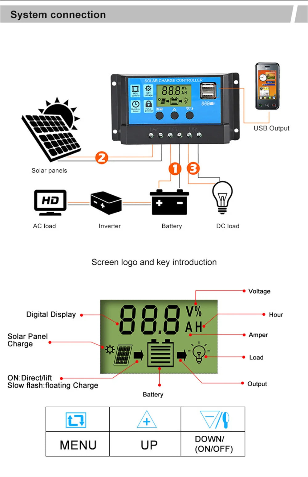 Upgraded 10A 20A 30A Solar Controller, Upgraded solar controller with 10A/20A/30A PV regulator, auto charging, LCD display, and USB output.