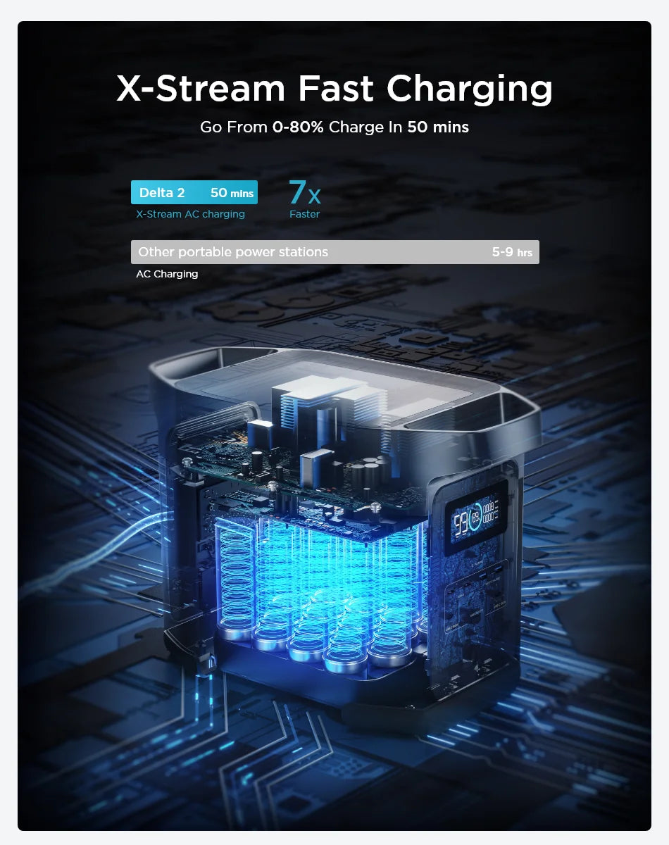 Rapidly charges to 80% in just 50 minutes with X-Stream AC technology.
