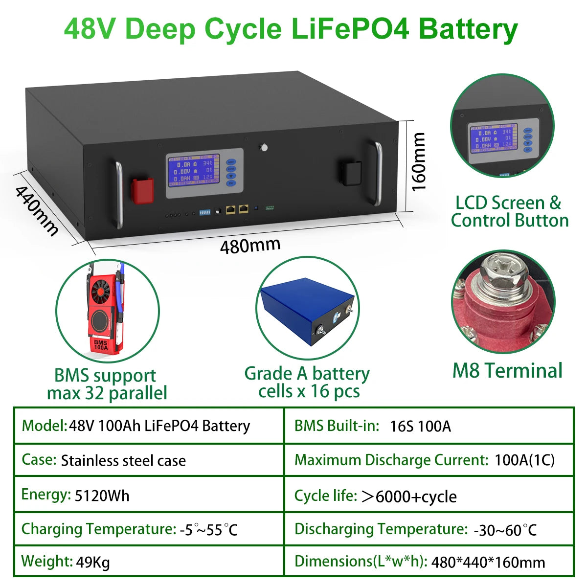 Deep Cycle LiFePO4 Battery with built-in BMS, LCD screen, and stainless steel case.