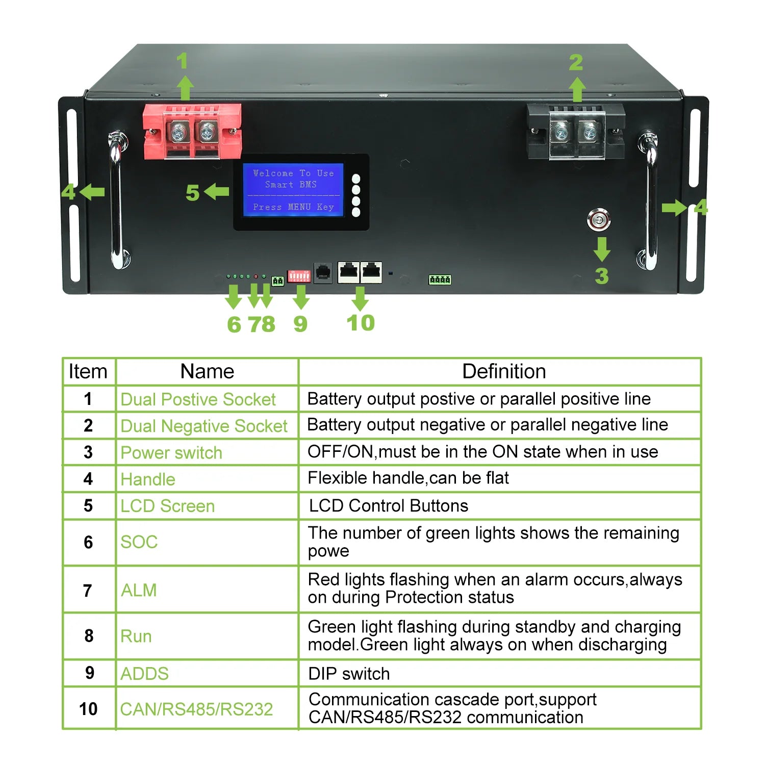 Smart BKS 5: A portable battery pack with LCD screen and indicator lights for parallel charging and monitoring.