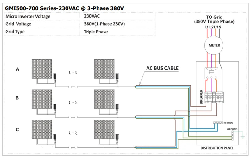 Solar PV Grid Tie Micro Inverter