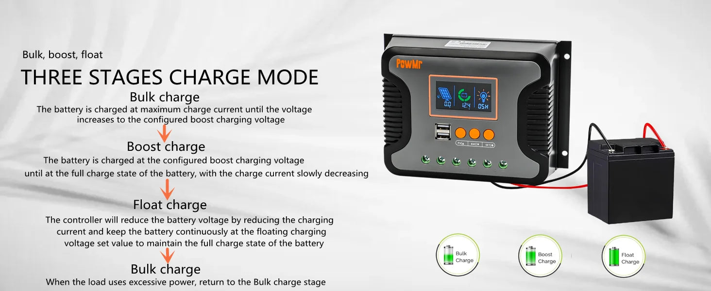 PowMr PWM 80A 60A 30A Solar Charge Controller, Three-stage solar charge controller for efficient and safe battery charging.