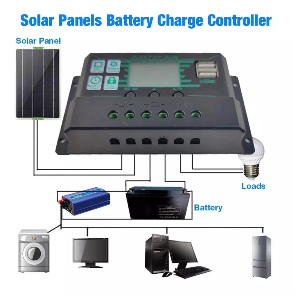 Charges solar panels and regulates battery voltage for efficient energy storage and use.