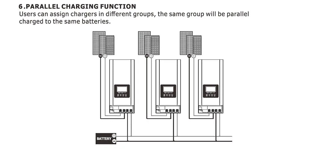 Group charging for multiple solar-powered batteries to same level, streamlining energy management.