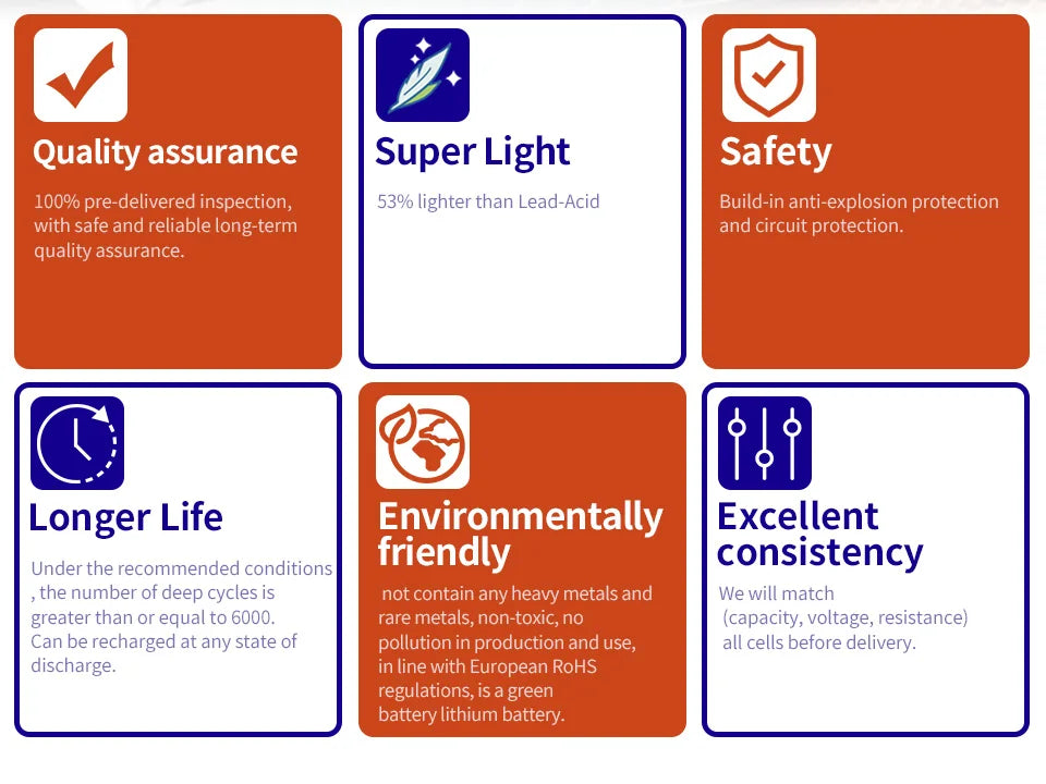 Rechargeable lithium iron phosphate batteries with safety features, high quality, and long lifespan for various applications.