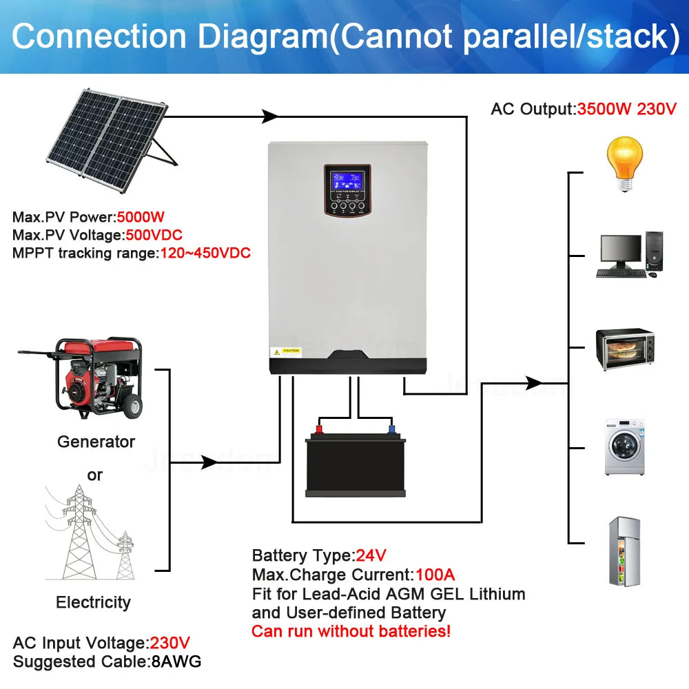 Solar charge controller and hybrid inverter for charging batteries and powering devices, with WiFi connectivity.