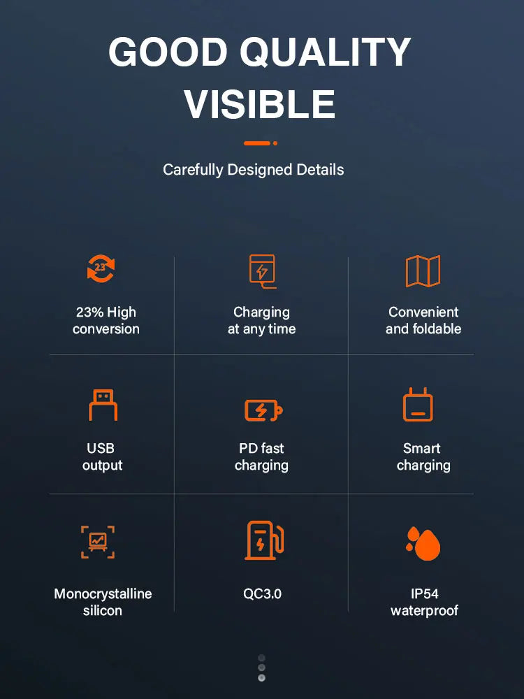 Camping ETFE 30W Solar panel, Water-resistant solar panel with monocrystalline silicon, USB charging ports, and foldable design.