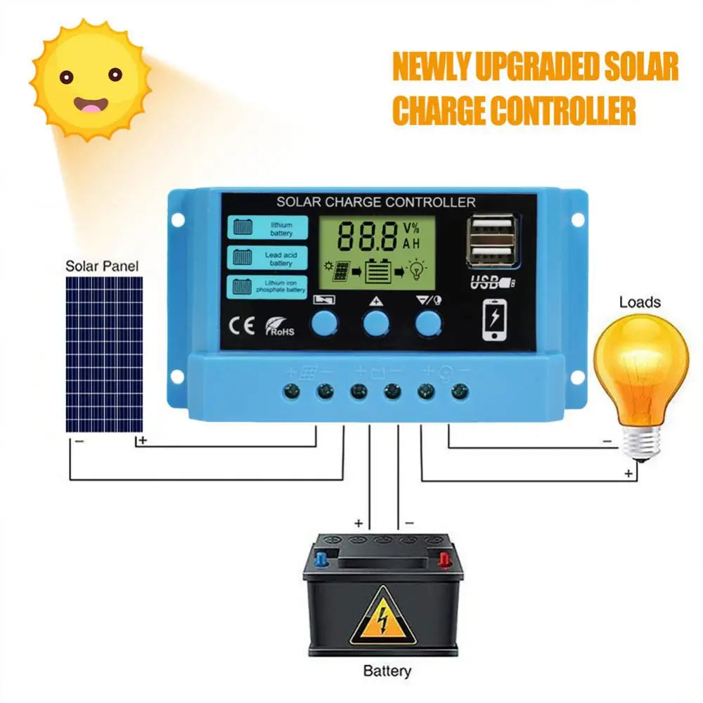 PWM 10A 20A 30A Solar Charge Controller, Advanced solar charge controller with LCD display, dual USB charging, and compatibility with 12V/24V panels.