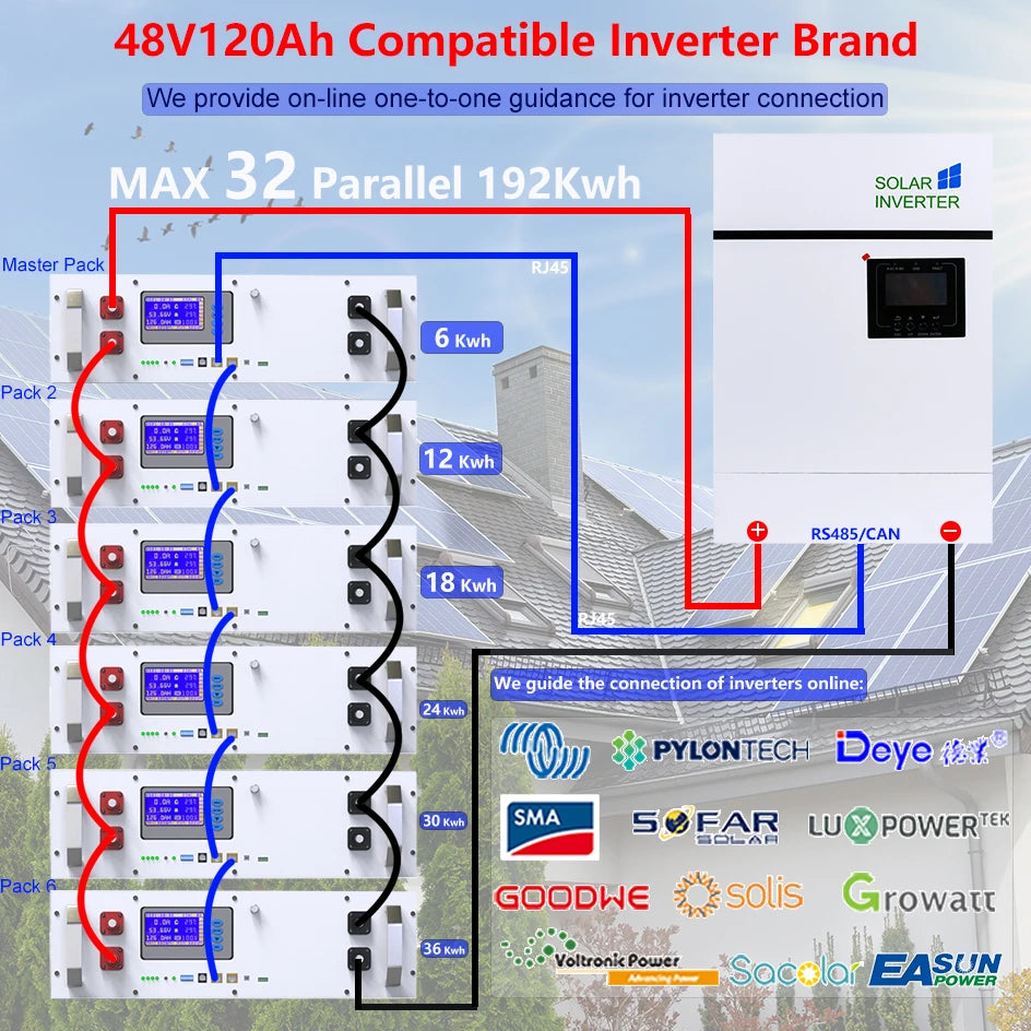 48V 120Ah LiFePO4 Battery, Online support for popular inverter brands with parallel connections up to 32.