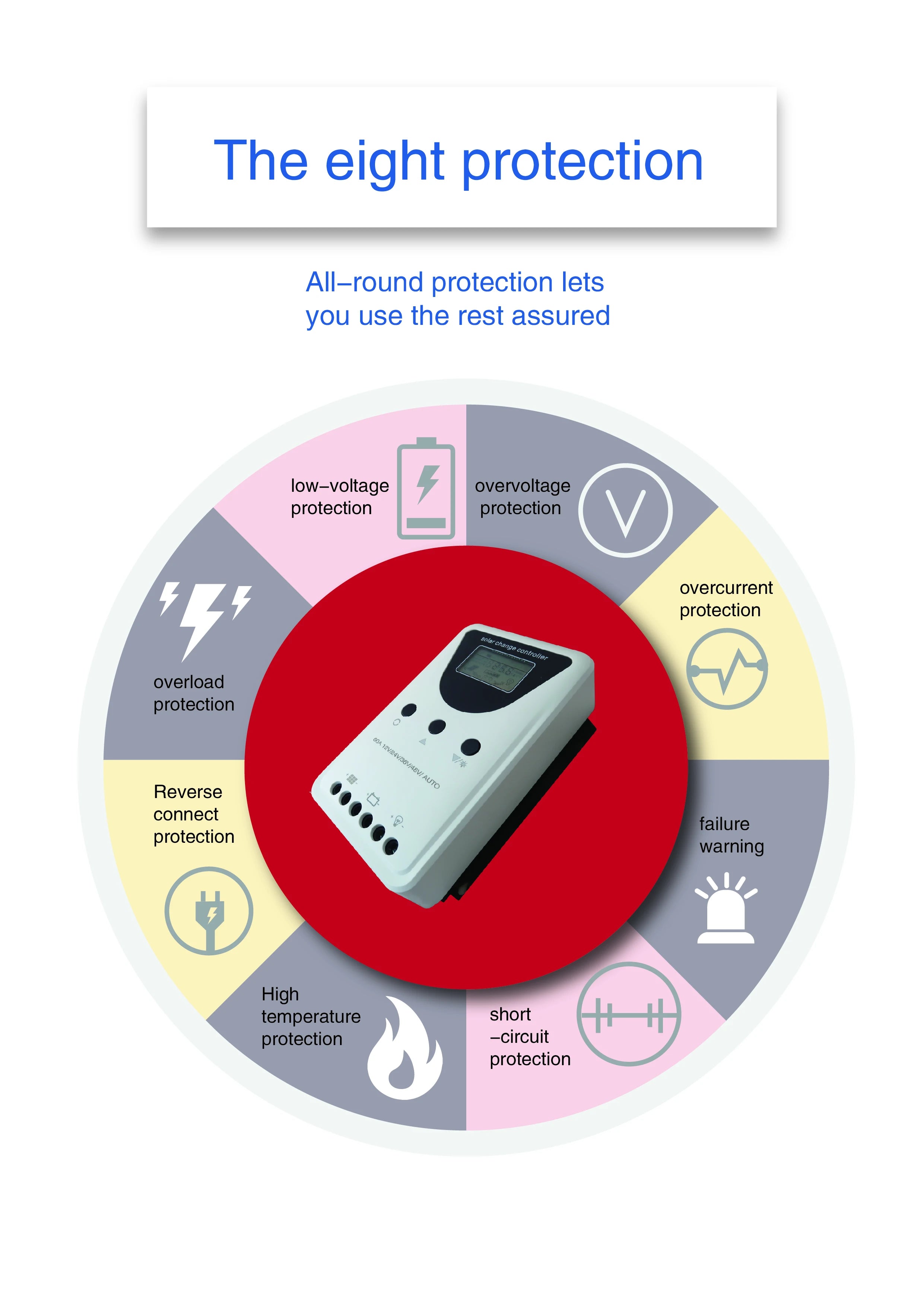 Solar panel battery regulator with multiple protections for safe use.