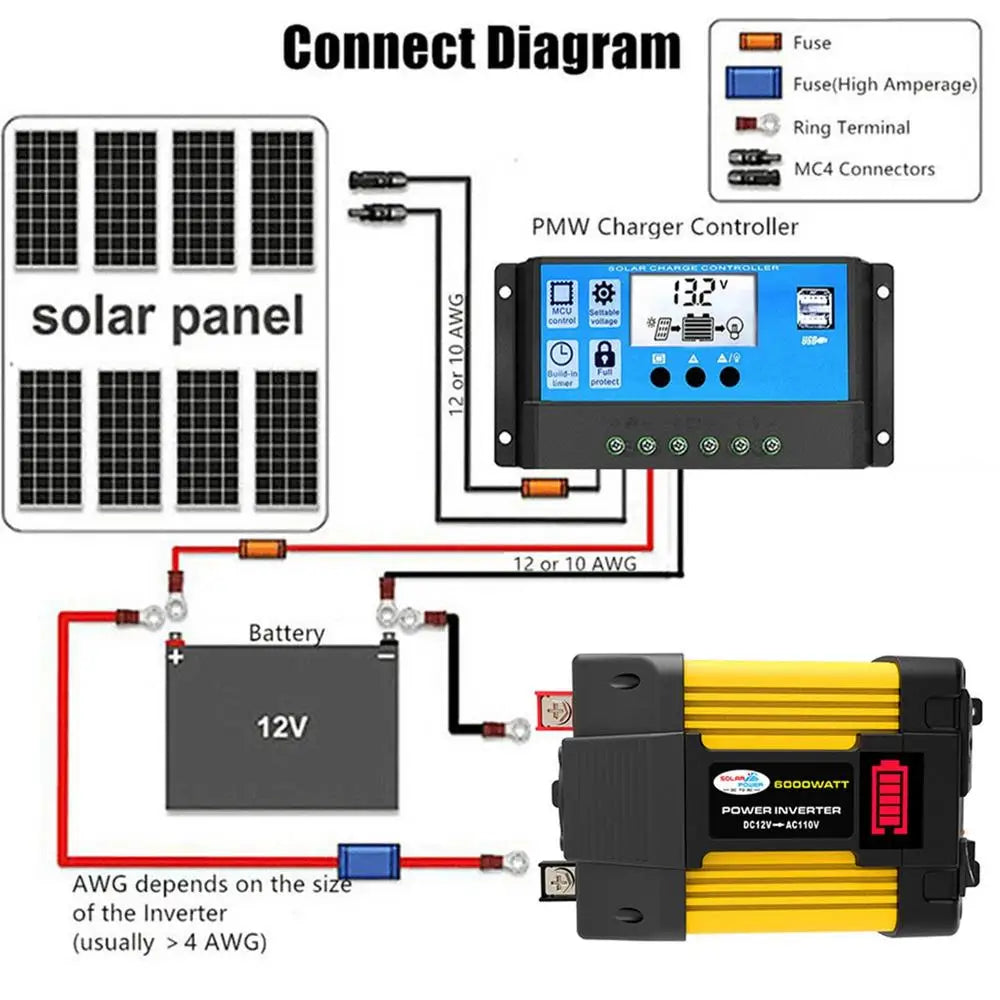 6000W Vehicle Power Pure Sine Wave Inverter, Connecting solar panels to an inverter with MC4 connectors and heavy-duty cables for efficient charging.