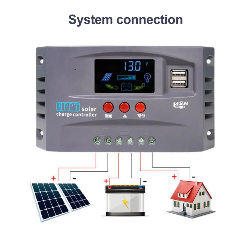 CORUI 10A 20A 30A MPPT Solar Charge Controller, Simplify solar panel connections with SB-UPP feature for easy system integration.