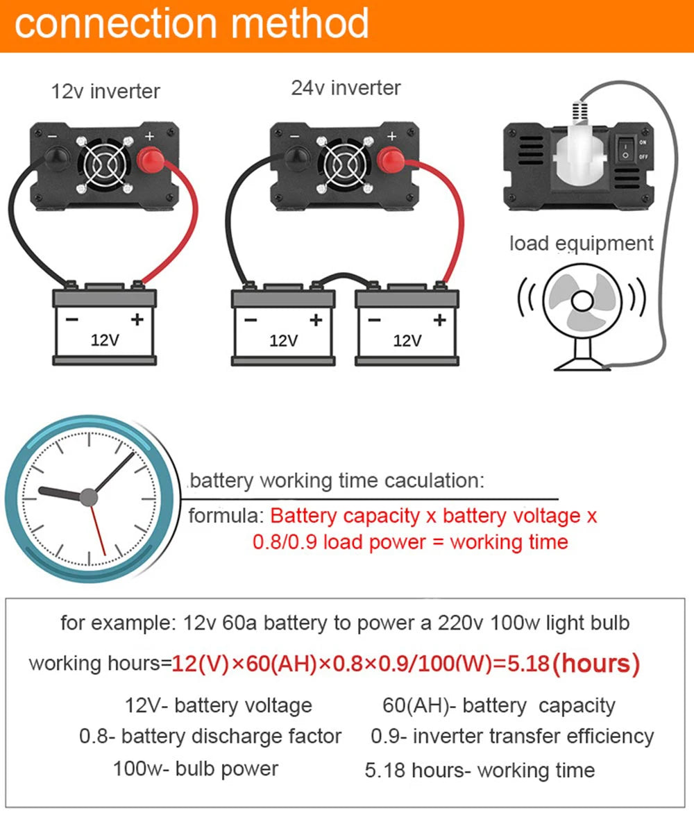 Inverter, Portable power converter that turns 12V DC to 220V AC, suitable for solar panels and power banks.