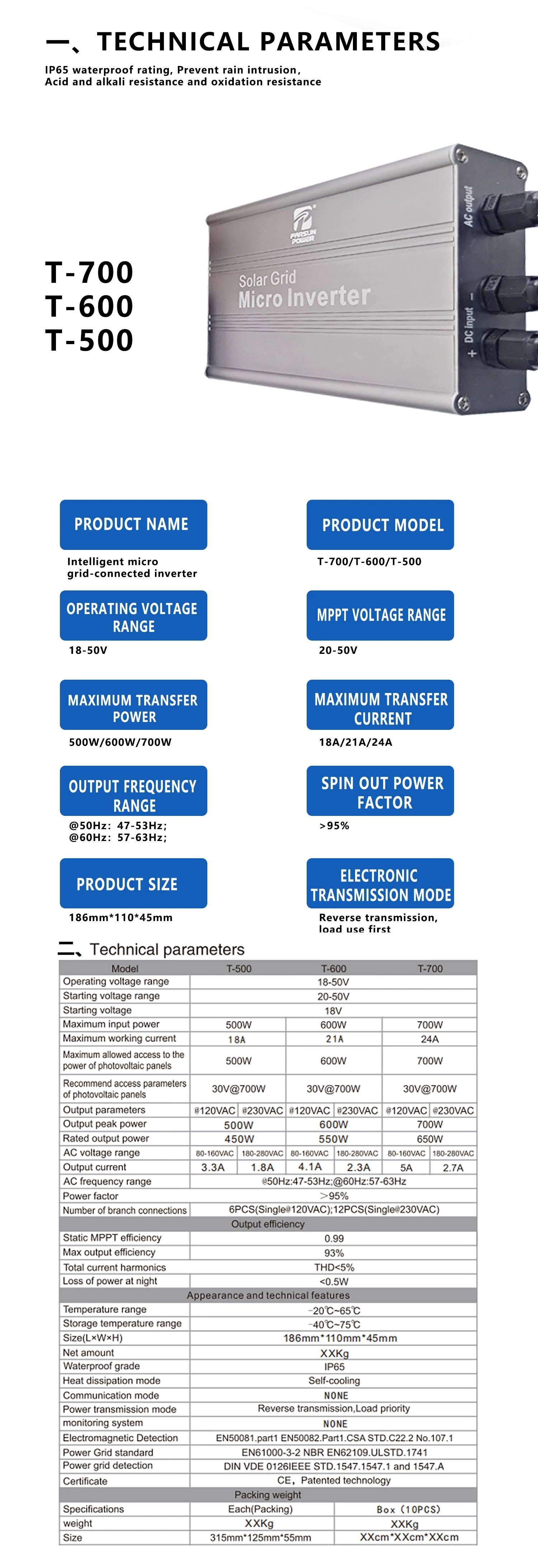 MPPT Solar Grid Tie Micro Inverter, Solar grid tie micro inverter for home solar on-grid systems, outputting 120V or 230V at 500W, 600W, or 700W.