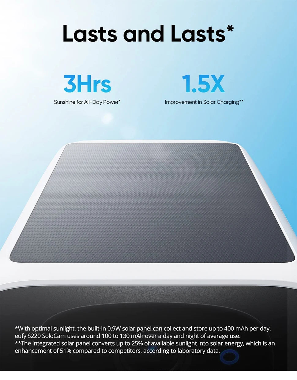 Eufy S220 SoloCam - Solar Security Camera, Solar-powered camera charges continuously with built-in panel and stores up to 400mAh daily.