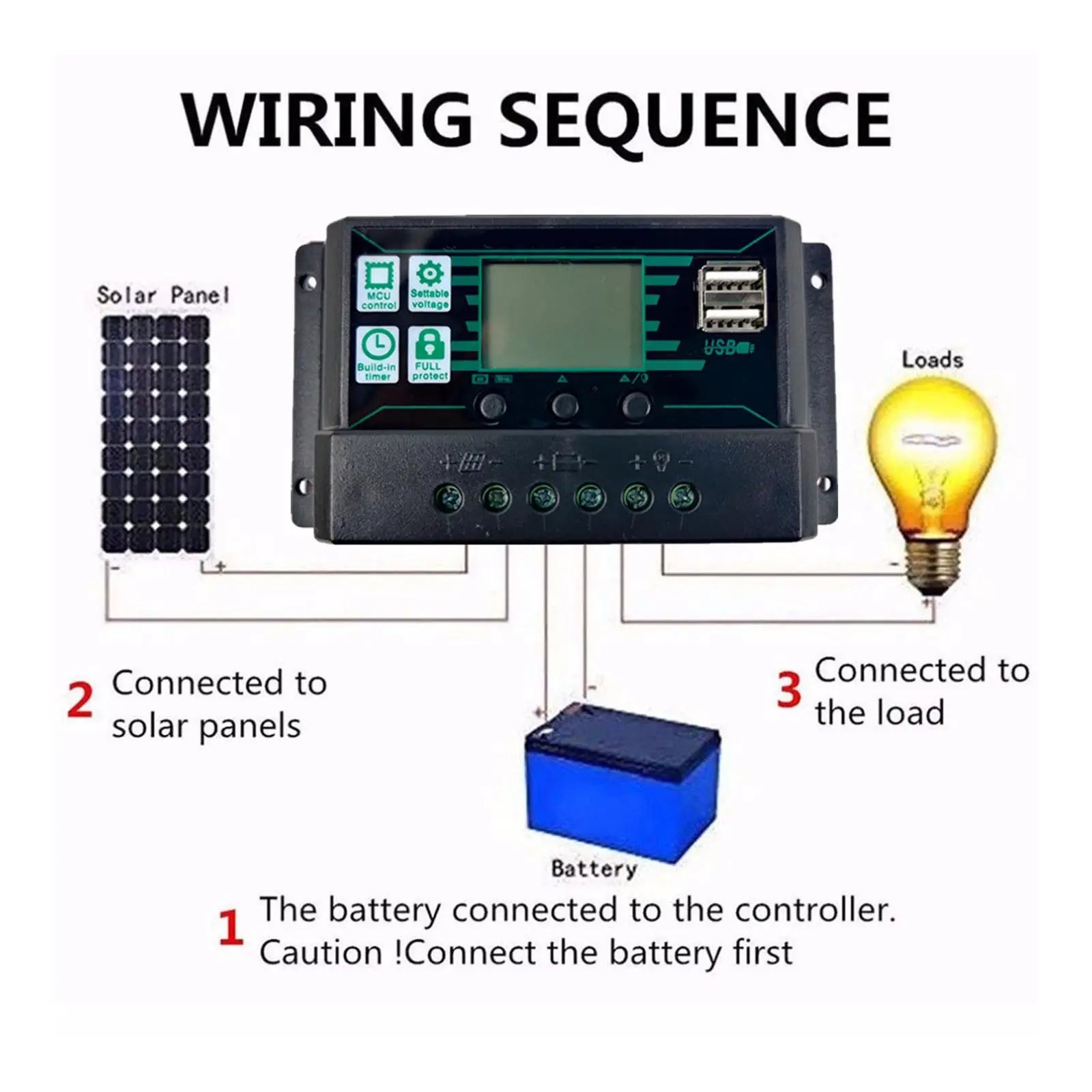 MPPT 10/20/30/60/100A Solar Charge Controller, Connect battery first, then solar panels to MPPT charge controller; USB output for small loads and full load port for larger loads.