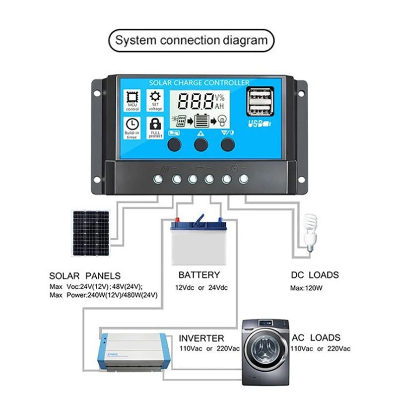 12V to 110/220V Solar Panel