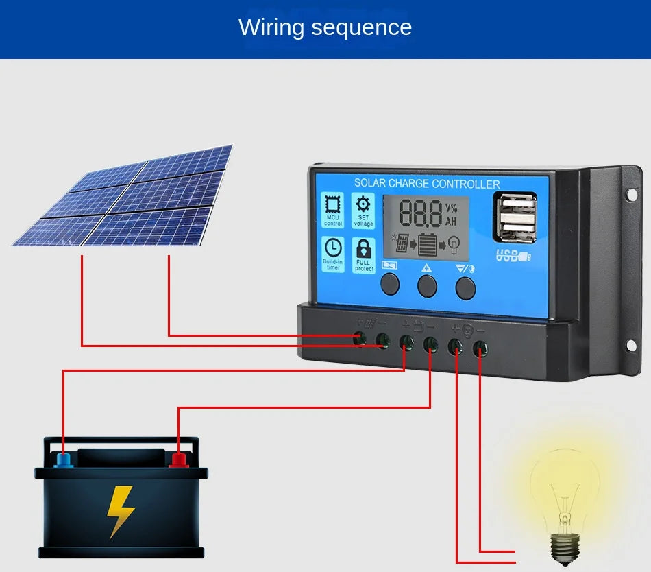 Wiring sequence for solar charge controller with 40.2Ah Li-ion battery, USB output, and adjustable charging currents.
