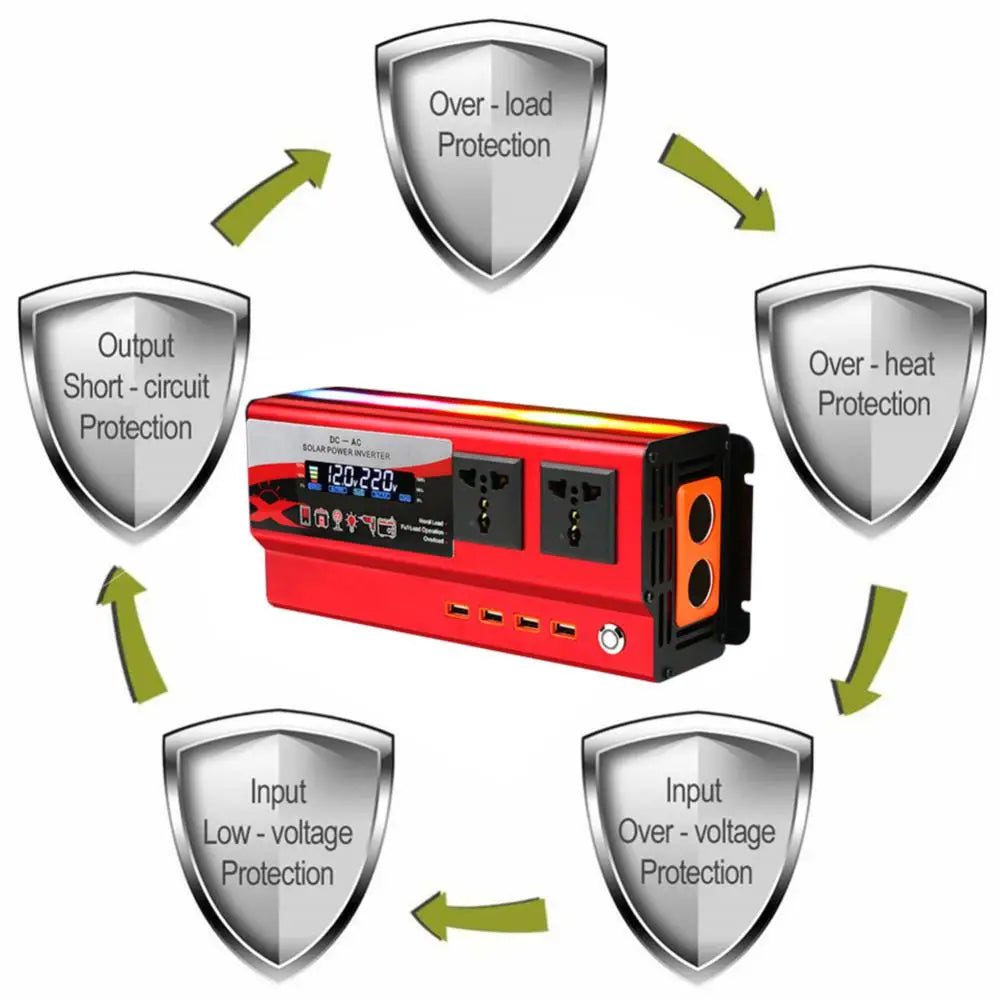 Pure Sine Wave Inverter, Protected Inverter