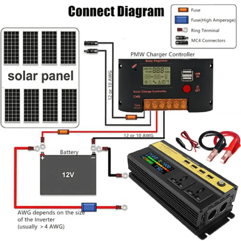 Power Inverter, MC4 solar panel cables connected to inverter's terminal with high-amp fuses for safe installation.