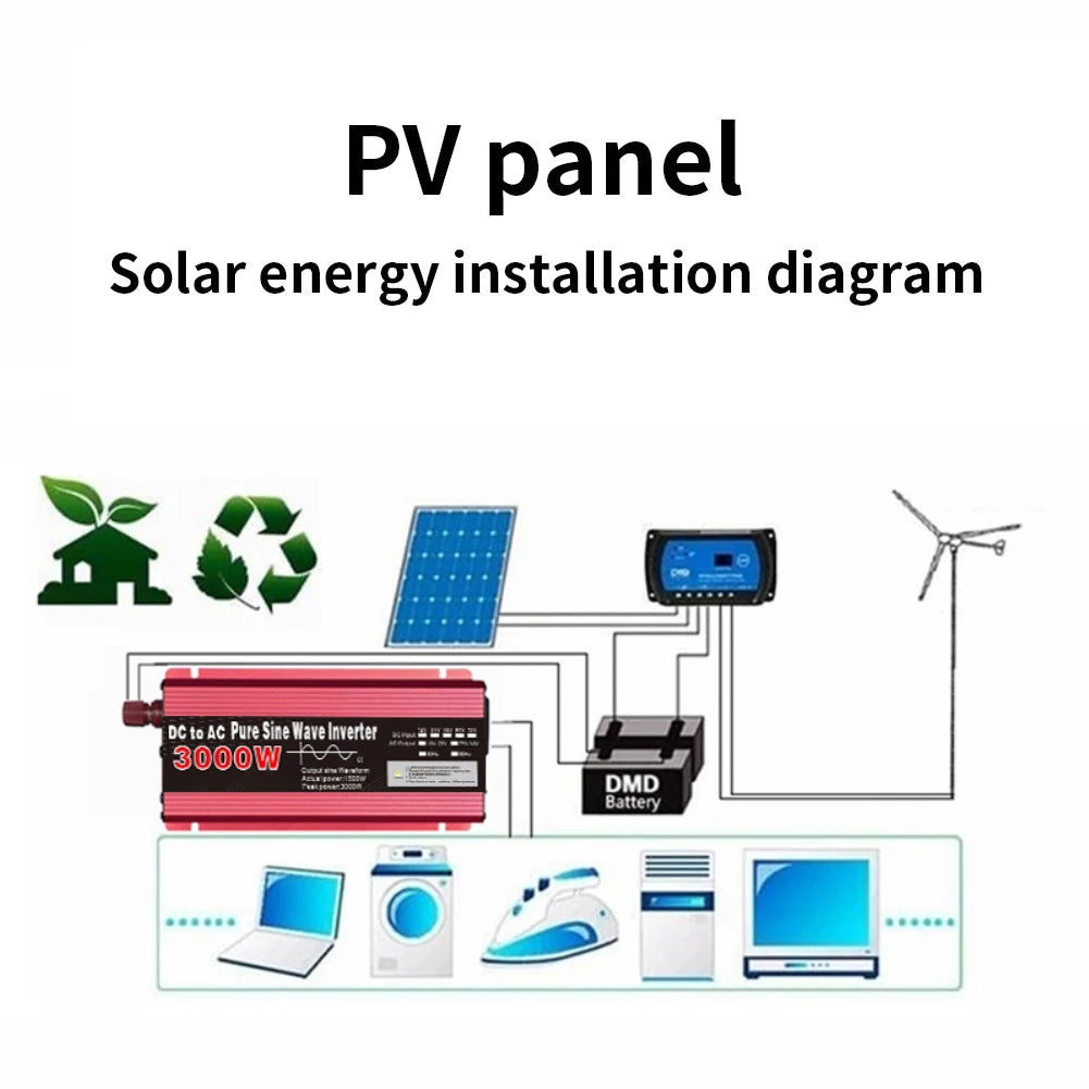 XIAOMI Inverter, Inverter converts solar energy to AC power for devices up to 10kW.