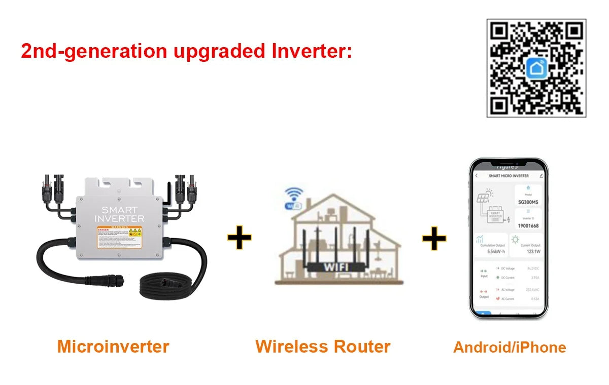 Smart inverter for efficient power conversion, compatible with microinverters and routers, accessible via mobile devices.