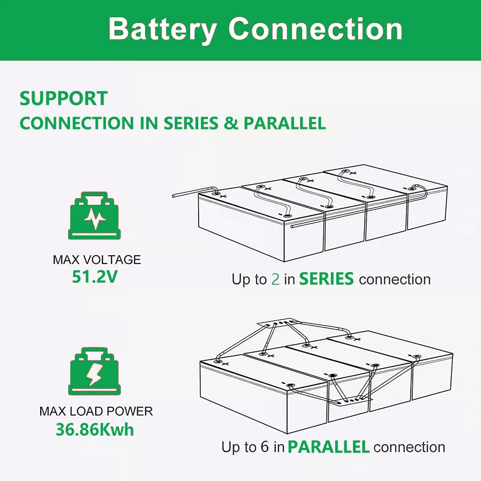 24V 240Ah 200Ah LiFePO4 Battery, Battery pack supports high-voltage connections, suitable for various configurations.