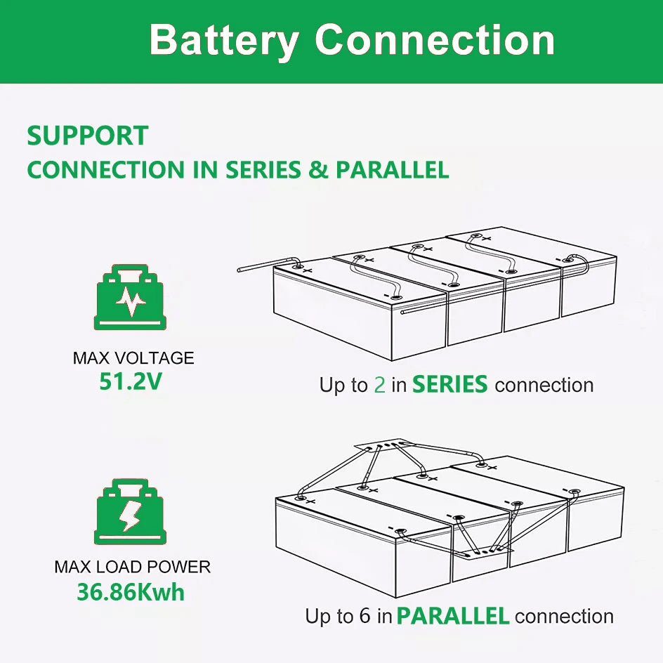 24V 240Ah 200Ah LiFePO4 Battery, Battery pack supports high-voltage connections, suitable for various configurations.