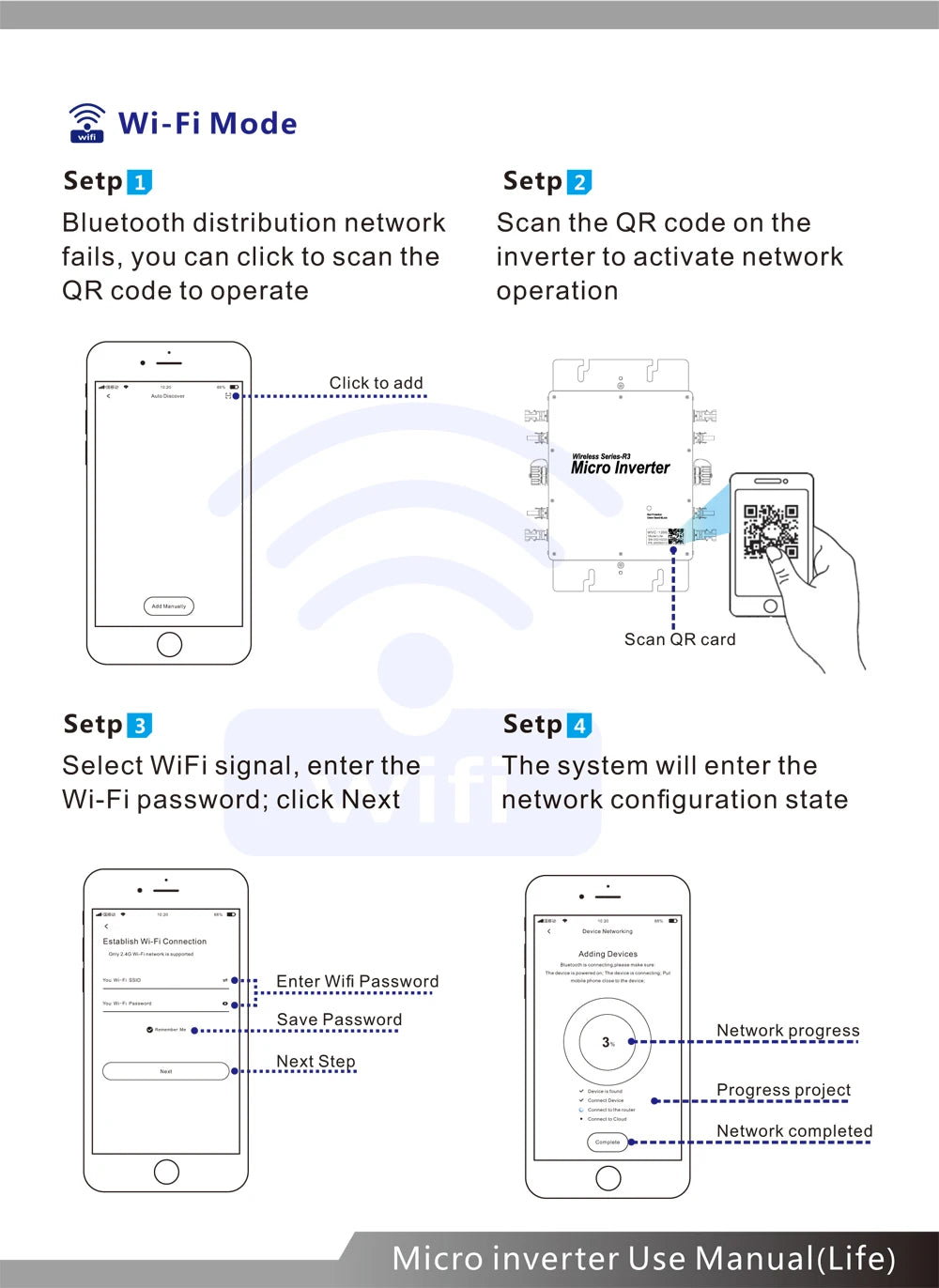 Wireless Micro Inverter, Activate network settings using WiFi or Bluetooth: scan QR code, enter password, and configure settings.