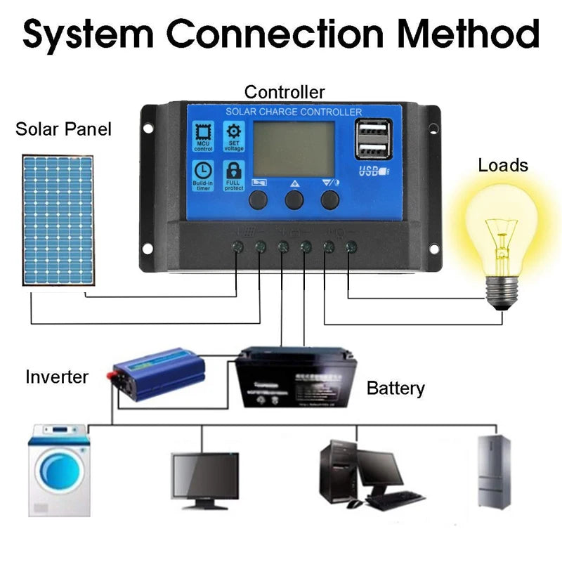 Solar system kit with pure sine wave inverter, controller, and converter for safe and efficient energy use.