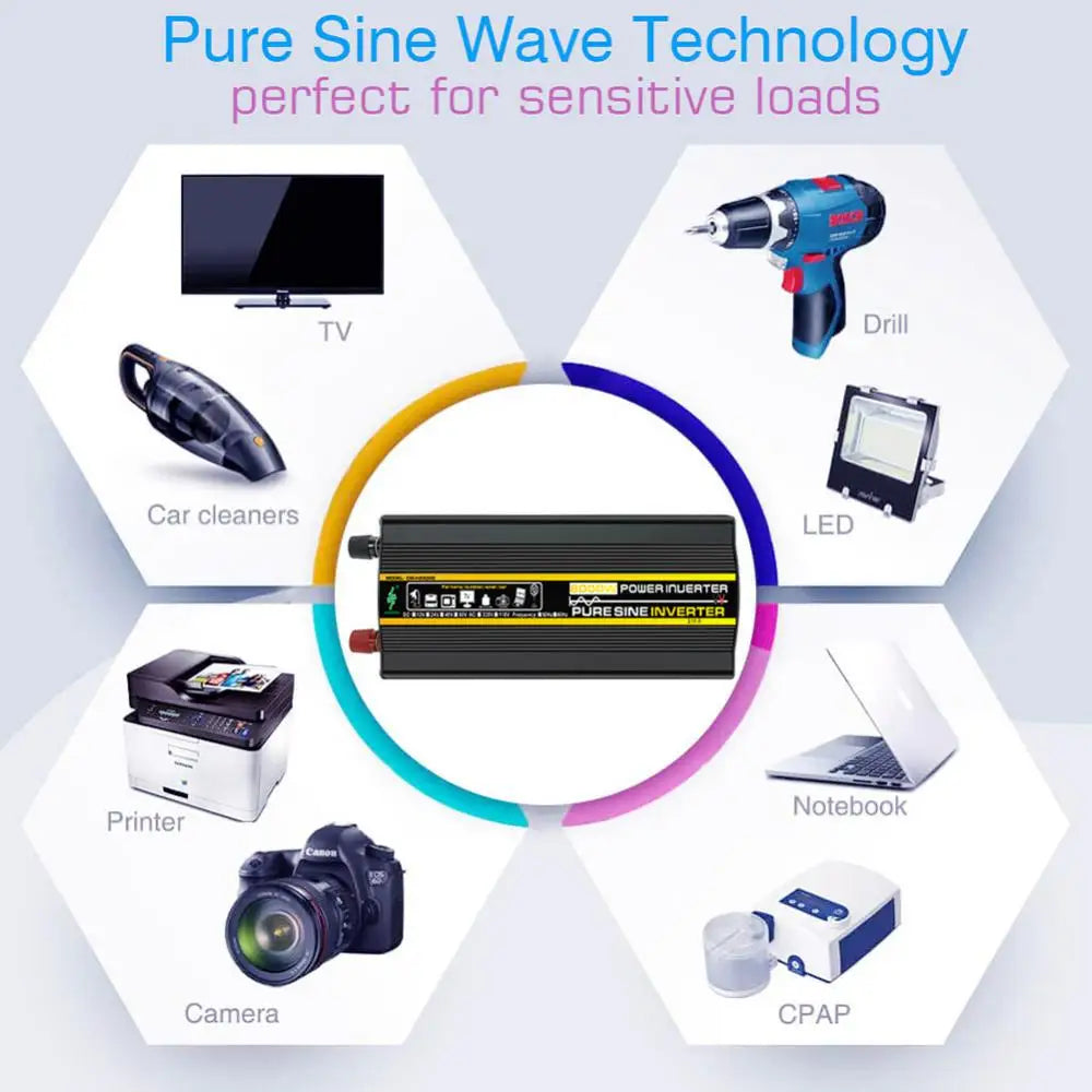 Pure sine wave inverter suitable for sensitive devices like drills, electronics, and medical equipment.