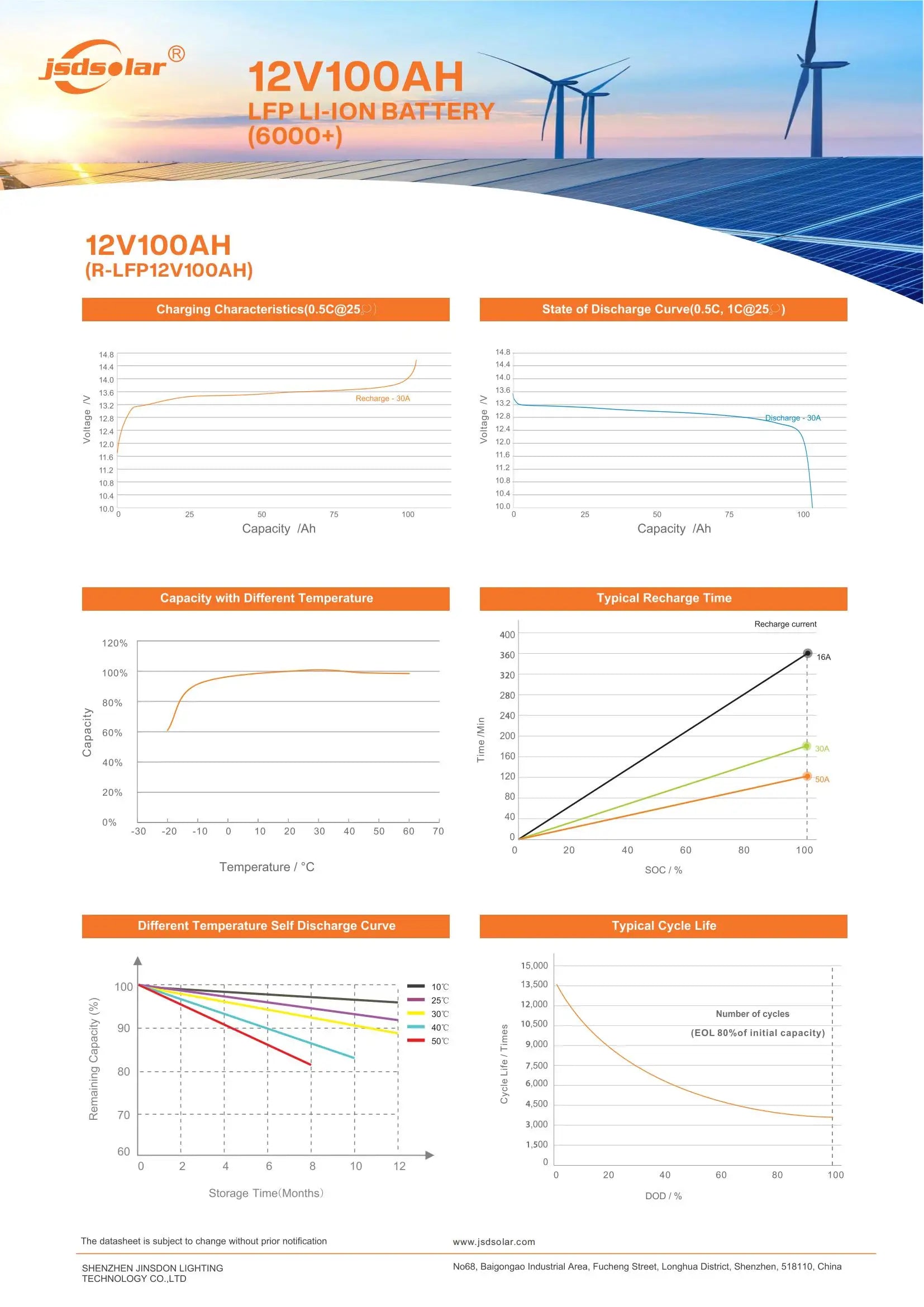 Removable energy storage battery for solar boats with built-in BMS, 12V or 24V options.