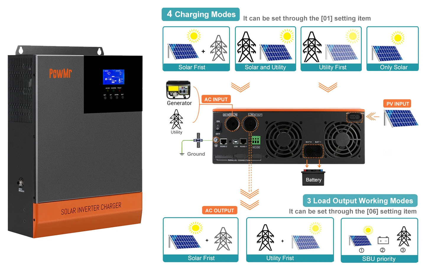 PowMr 110V Solar Inverter, Hybrid inverter settings: Choose from Solar First, Utility First, SBU Priority, and more.