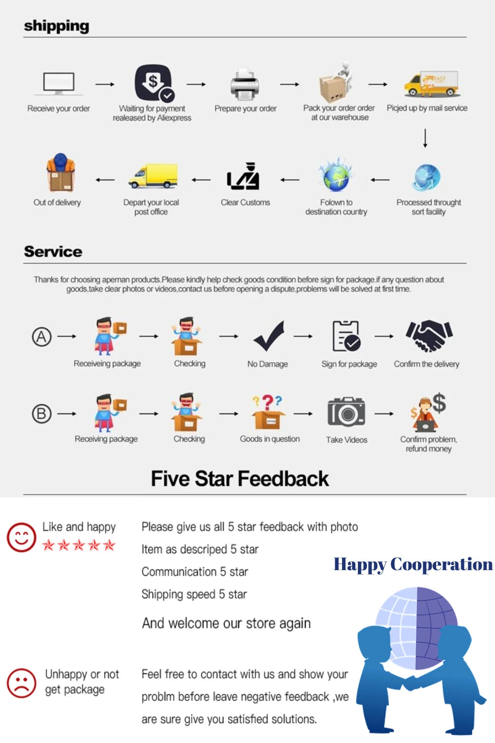 Inverter, **Order Tracking**