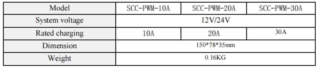 SUYEEGO 30A 20A 10A Solar Controller, Solar controller for 12V or 24V systems, 10A-30A charging current.