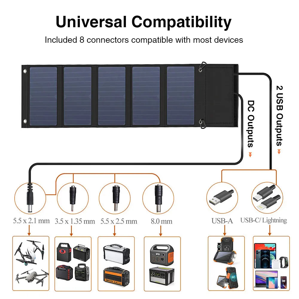 Outdoor camping Solar Panel, Universal adapter for various devices via 8 connectors (USB-A, C/Lightning, etc.)