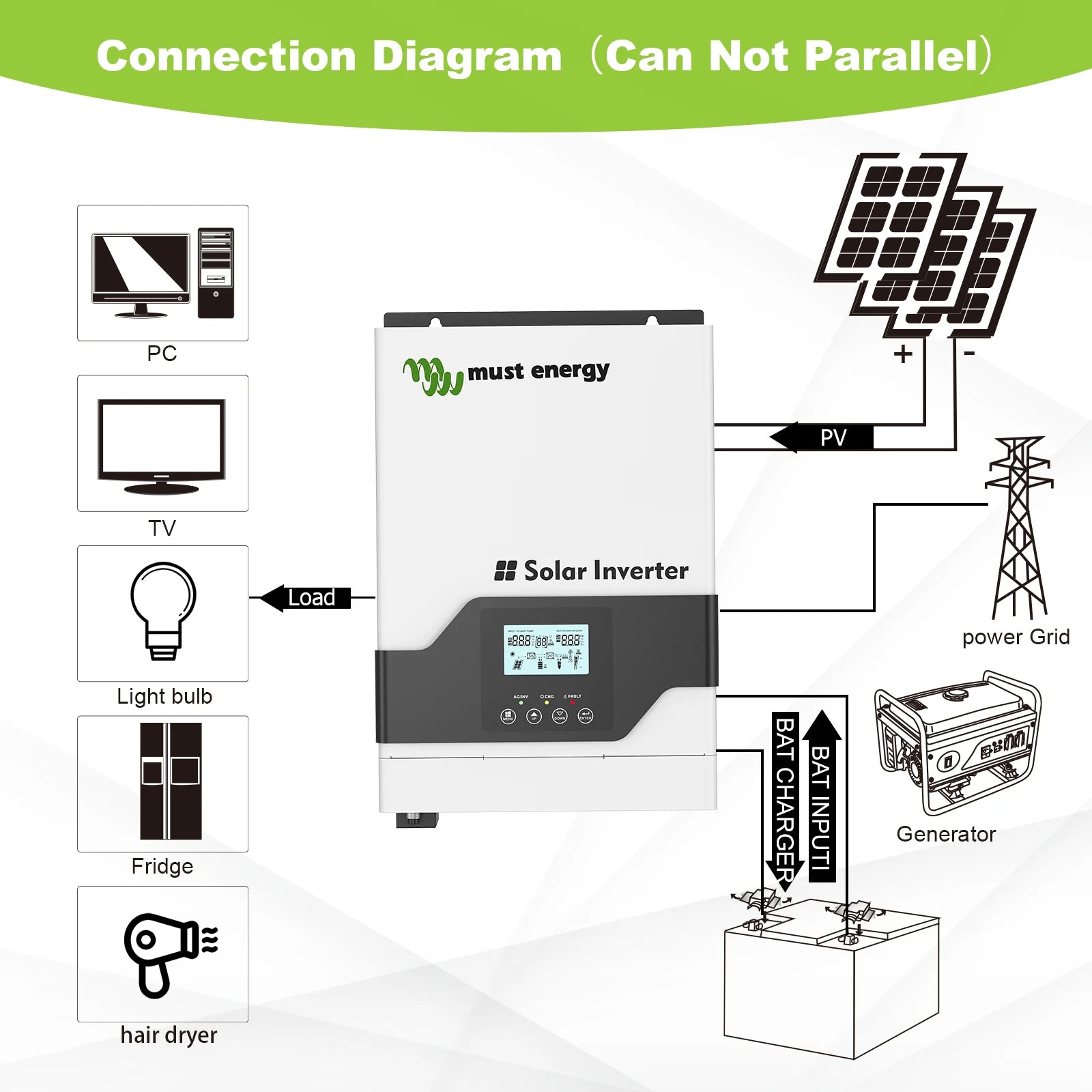 Single-load connection only; cannot be used with multiple loads or generators.