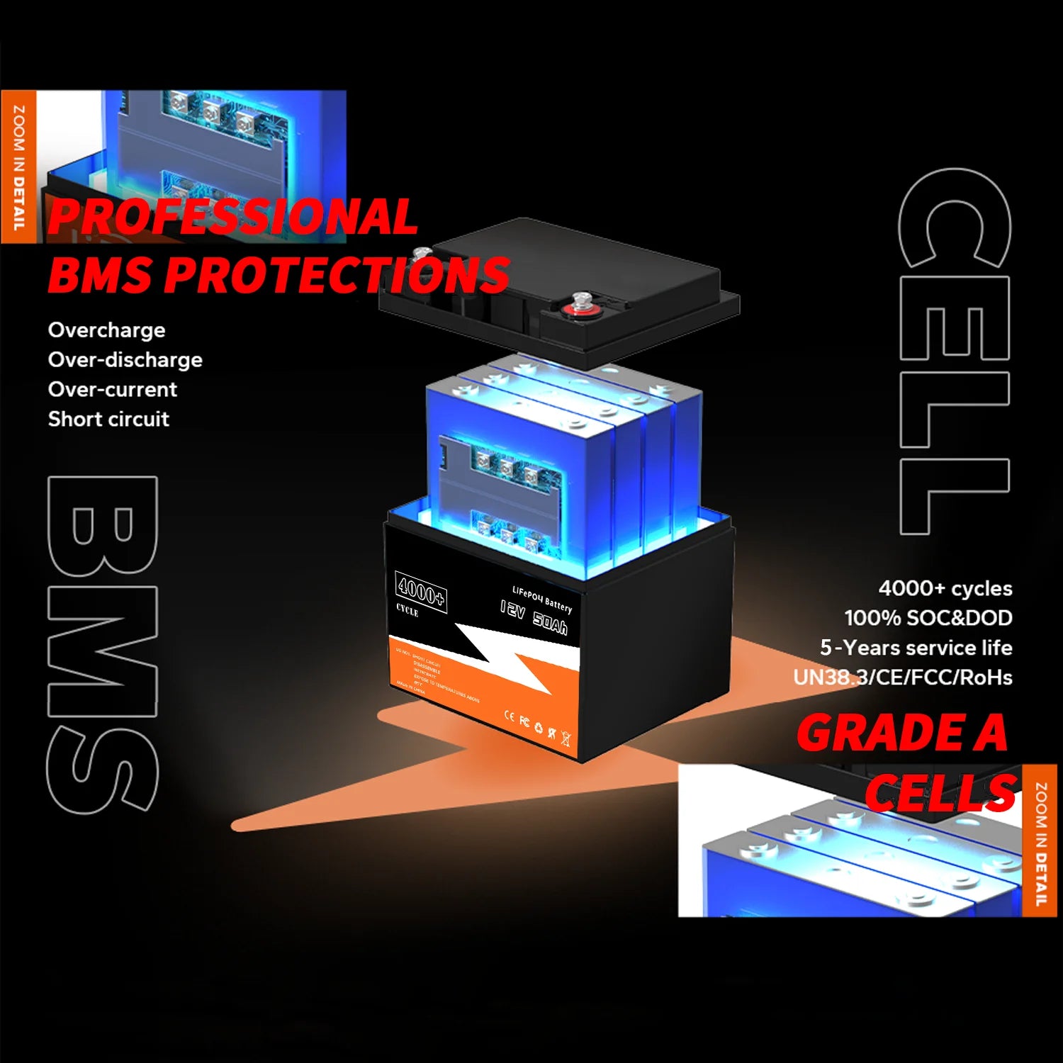 New 12V 50Ah 40Ah LiFePO4 Battery, Lithium-ion battery with built-in protection and safeguards for long-lasting performance.