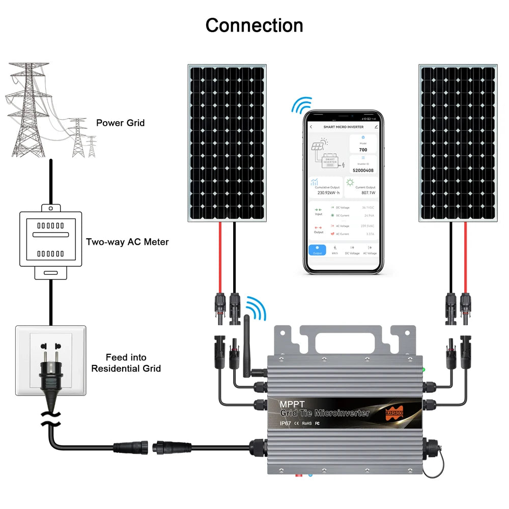 800W Grid Tie Micro Inverter, Micro inverter with WiFi for solar panels, suitable for grid tie connections.