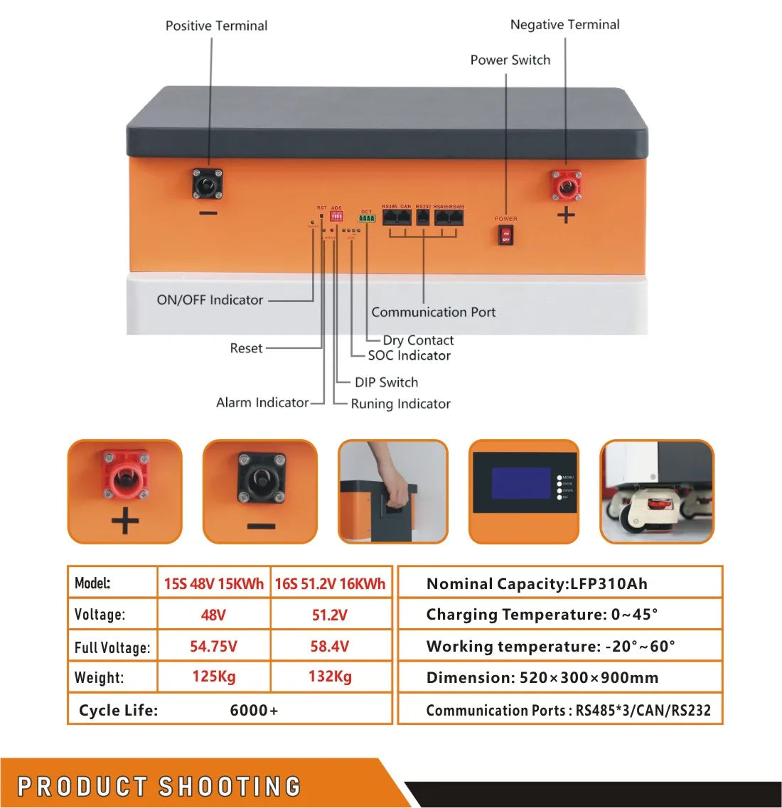 PowerWall Home Storage Battery: 15KWh lithium-ion battery with built-in BMS system.