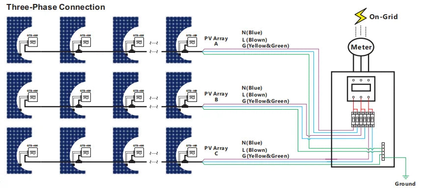 PowMr 400W 600W Micro Inverter, Grounds and fuses connect to three-phase on-grid solar array ensuring safe operation.